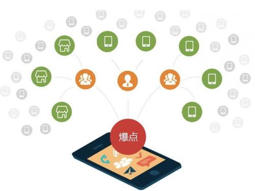 西塞山为什么越来越多的企业通过软文营销来引流